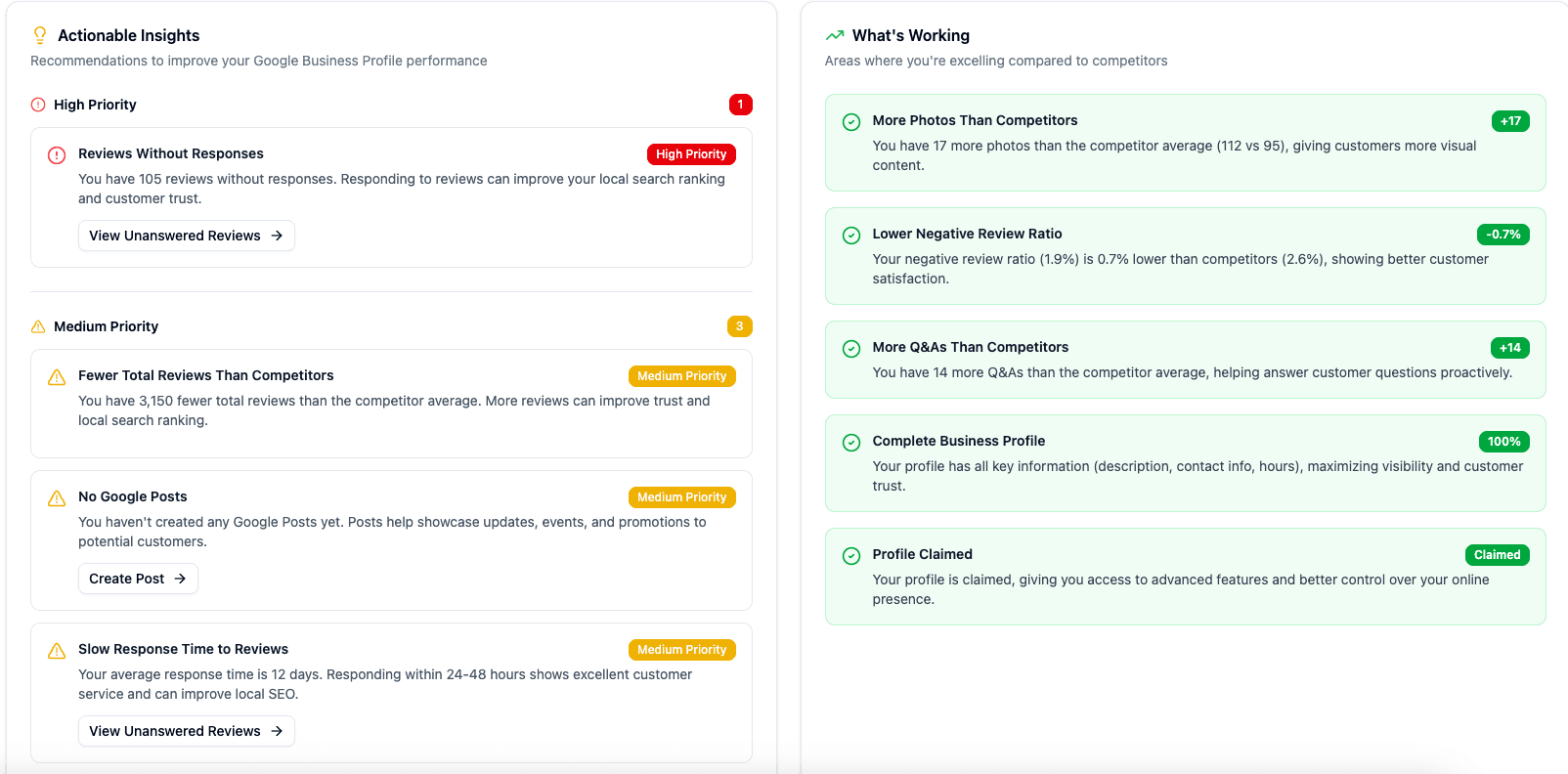 Actionable Insights Dashboard Preview