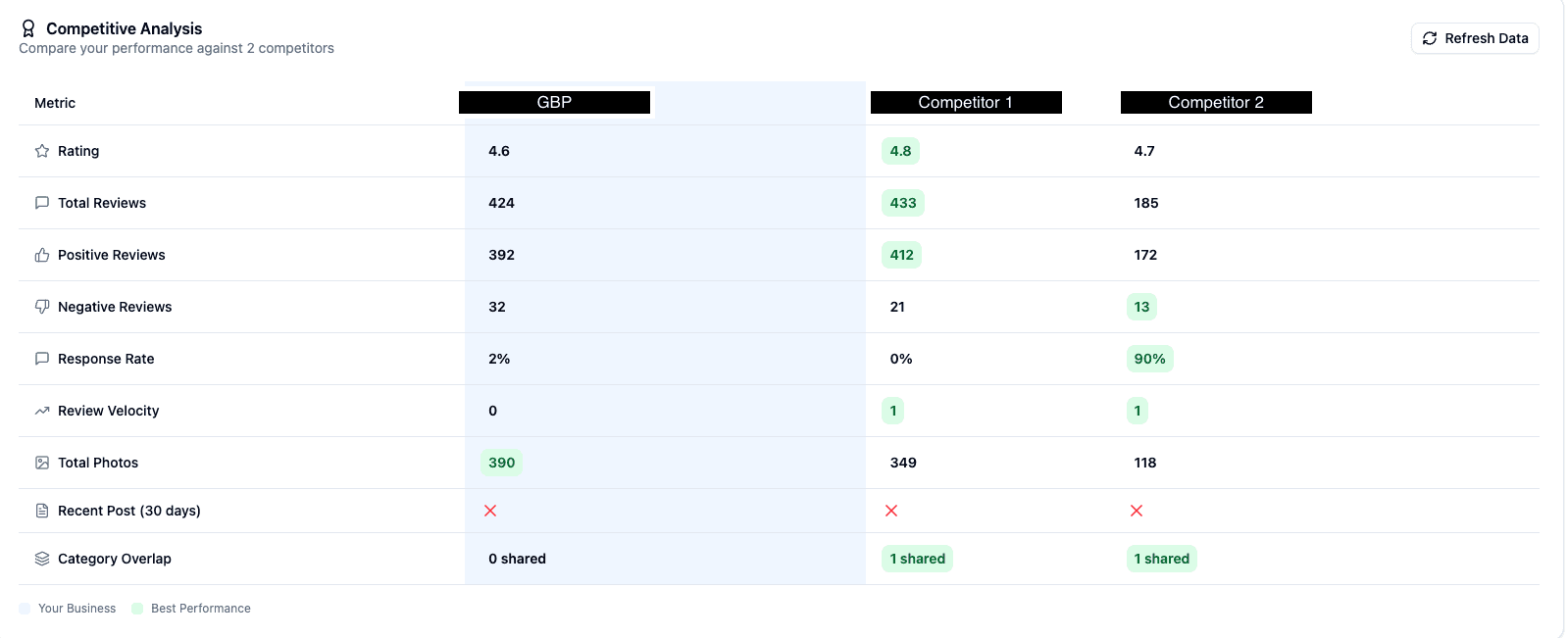 Competitive Benchmarking Dashboard
