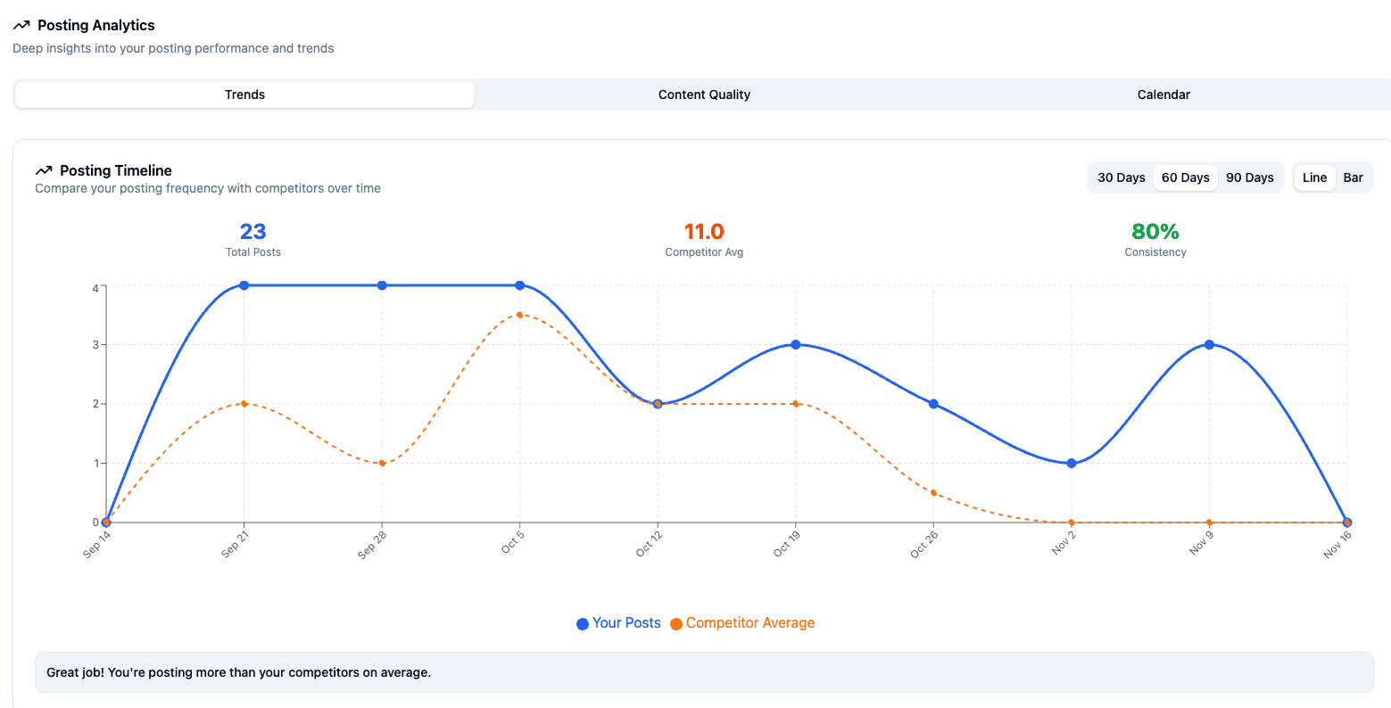 Audit Dashboard / Action Queue