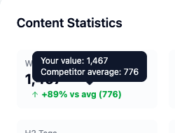 Competitive comparison dashboard