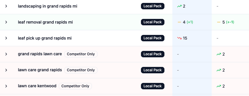 Local pack insights dashboard