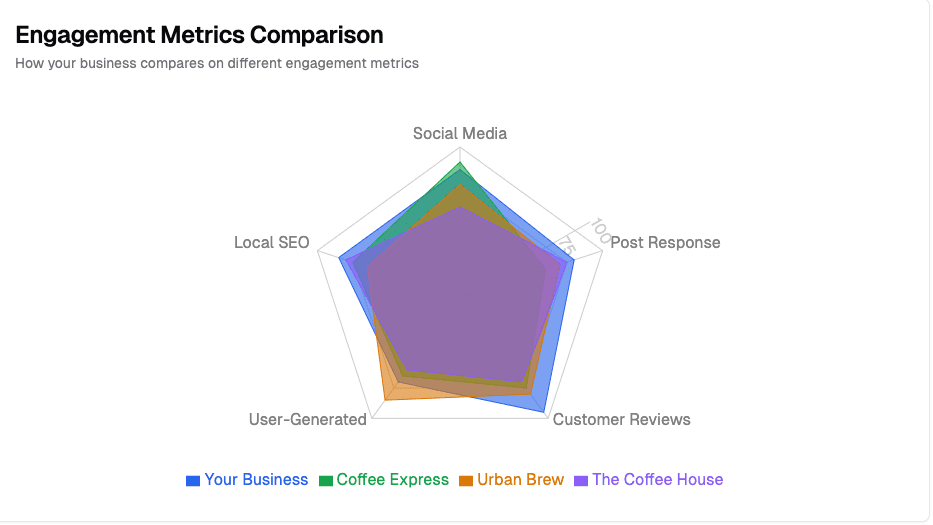 LocalPulse Dashboard Preview